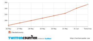 twittercounter.chart_may 2011