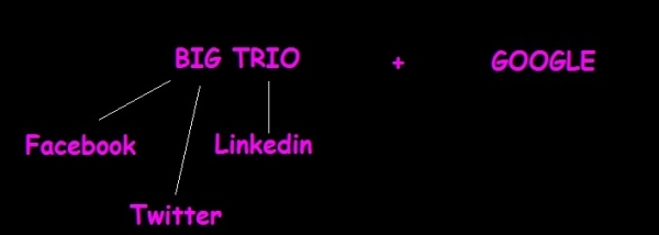Big trio and google
