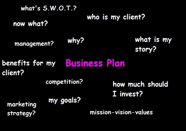 business plan – Klaudia's Old Blog